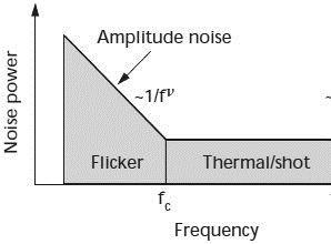 presence of a signal. For example, and FM signal will suppress weak noise, but will be suppressed itself by strong noise. The only exception is when the receiver has no (or poor) RF image rejection.