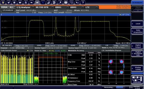 Multi-Standard Radio Analyser l Multiple analysis of the same /Q data capture (e.g.