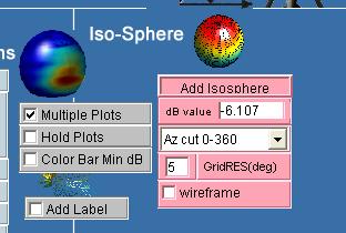 displays the Max in the isotropic db