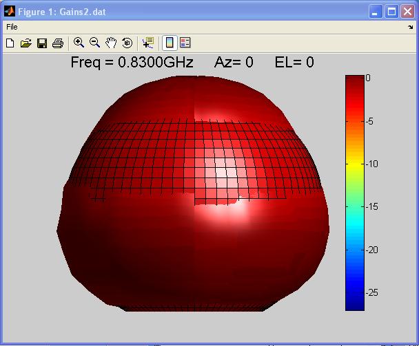 ❺ Click Plot Az-El to plot spherical. (Peak gain should appear in the Add Isosphere window, as shown to right.[?