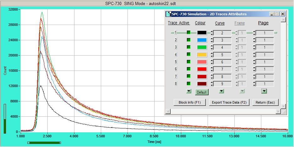 10 PML-16C User Handbook Fig. 8: Display of PML-16C data in the Single or Oscilloscope mode. Individual curves are displayed for the individual detector channels.