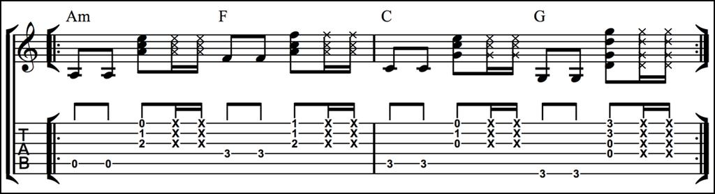 feature of many rock songs, and you will often see identical chord progressions used in different ways.