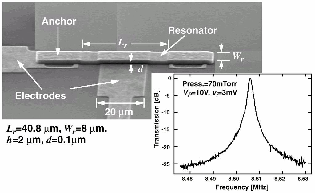 HF μmechanical CC-Beam Resonator Surface-micromachined, POCl 3 -doped polycrystalline