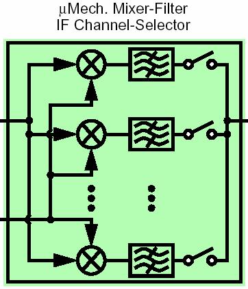 Single Single High-Order High-Order μmechanical μmechanical RF RF Image-Reject Image-Reject Filter Filter @ 1.8 1.