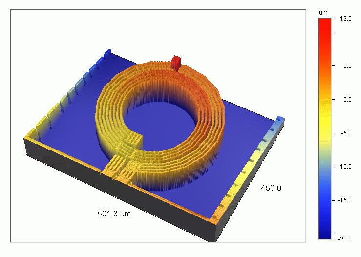 The silicon underneath the coil is removed by the deep RIE process. The coil is designed with multiple paths so that each path structure has smaller width which is helpful to remove the silicon.