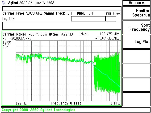 Chapter 7 CMOS-MEMS in RF Applications Figure 7-9 shows the oscillation signal of a VCO with micromachined inductor (singe-ended output, span 5MHz, VBW of 30kHz).