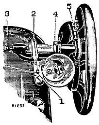 To Wind the Bobbin (See Fig. 6) Loosen the hand wheel (see Fig. 3) and push the top of the winder from you until its rubber ring (5) just touches the ledge of the hand wheel.