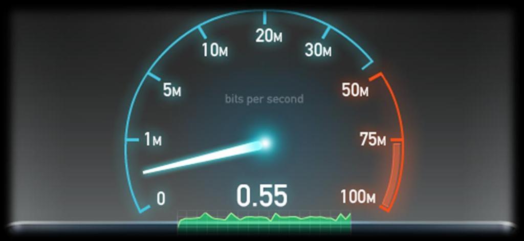 DOCSIS 3.0 Throughput Compared DOCSIS Version Downstream Date Rates Annex B Upstream 1.1 ~ 42.88 (38) Mbps 10.29 (9) Mbps 2.0 ~ 42.88 (38) Mbps 30.72 (27) Mbps 3.