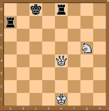 Some Chess Positions and their Evaluations White to move f(n)=(9+3)-(5+5+3.25) =-1.25 Nxg5?