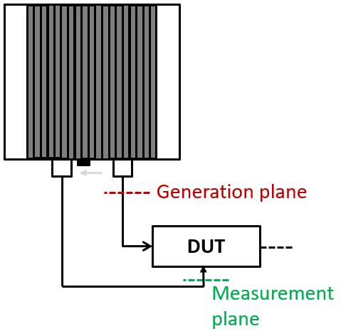 presented below: Figure 4:1 Selection of the mode: Sense or Force The Force mode (turn the switch right) lets to generate and measure the signal in