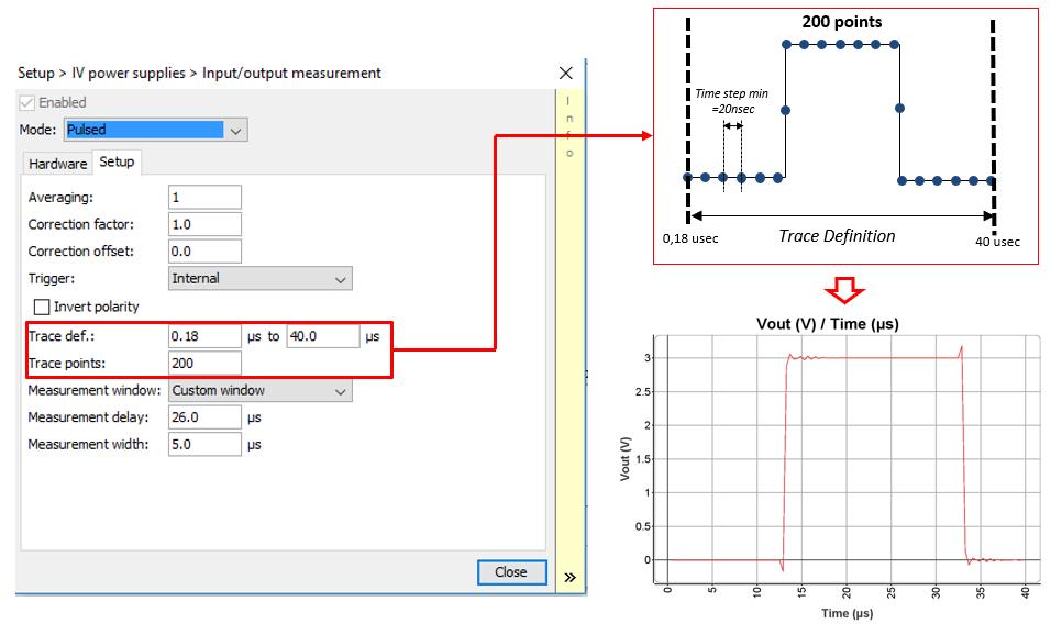 Figure 8:18 Input/Output measurement in DC mode configuration Pulsed mode Figure 8:19 Input/Output measurement in Pulsed mode configuration Averaging Correction factor Correction offset Trigger set