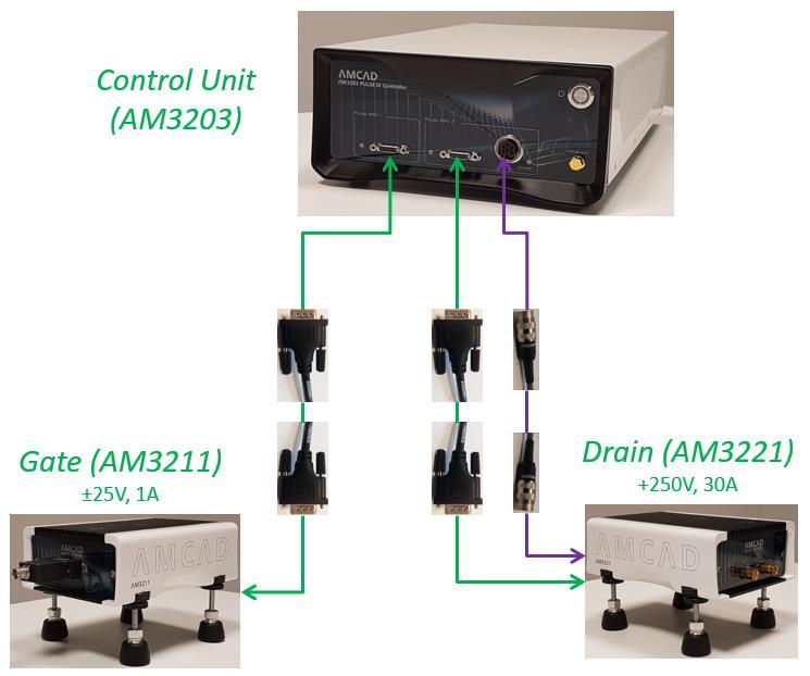 1.3 Modularity The standard system works with two pulse generators and one control box.