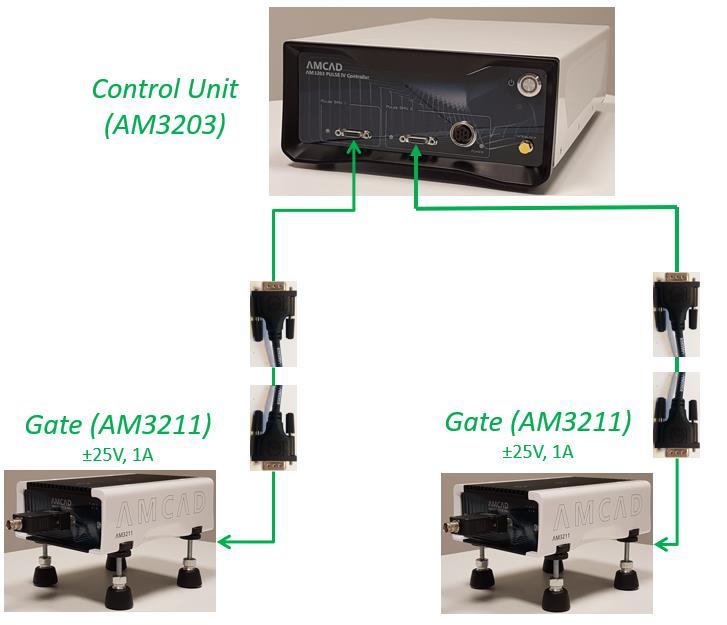 (1xAM3221) Figure 1:5 AM3200 configuration using 1 Gate pulser (AM3211) & 1 Drain pulser