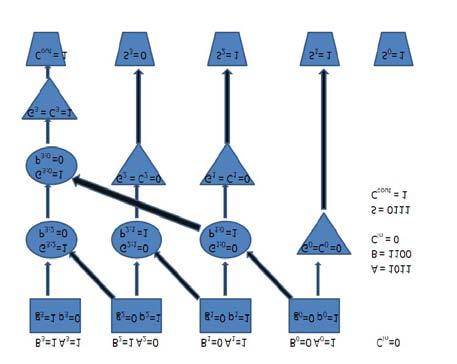 A Wallace tree is an implementation of an adder tree designed for minimum propagation delay.
