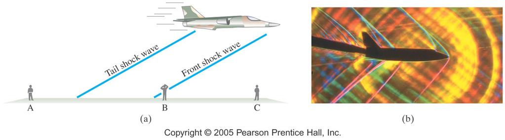 12-8 Shock Waves and the Sonic Boom Aircraft exceeding the speed of sound