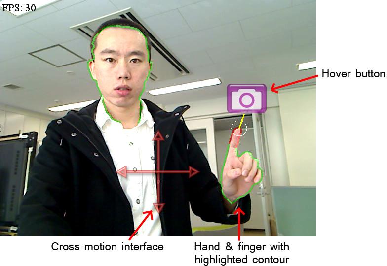 Chapter 2. Hand gesture interface 13 and visual feedback according to gesture motions.