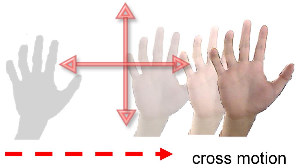 Chapter 2. Hand gesture interface 17 gestures. This enables recognition of 2D directional movements (i.e., up, down, left, and right; Figure 2.7).