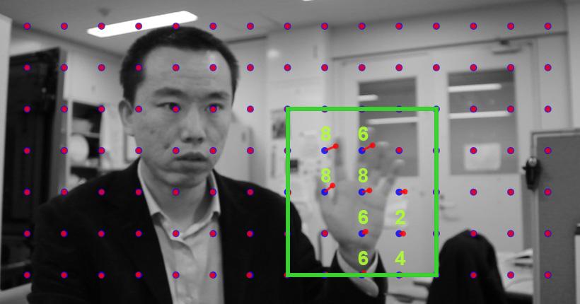 Chapter 3. Motion-based hand gesture interface 38 Figure 3.4: Matrix of tracking points for detecting a waving gesture.