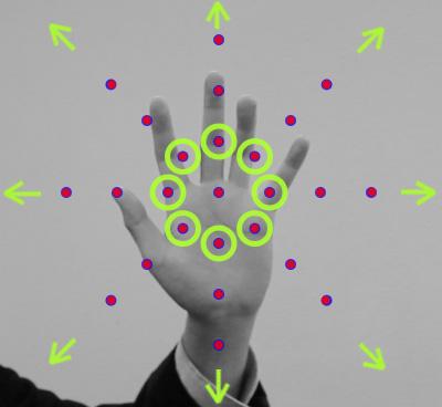 Chapter 3. Motion-based hand gesture interface 39 Figure 3.5: A radial-shaped layout of tracking points for detecting eight-direction selection gestures.