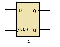D Flip-Flop The D FF is a two-input FF. The inputs are the data (D) input and a clock (CLK) input. The clock is a timing pulse generated by the equipment to control operations.