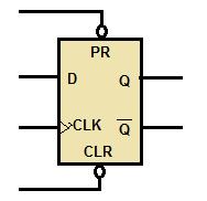 Depending on the circuit design, the clock (CLK) can be a square wave, a constant frequency, or asymmetrical pulses.
