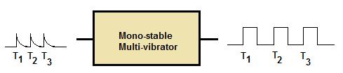 Figure 20 The frequency stability of the astable multivibrator can be increased by applying a trigger pulse to the circuit.