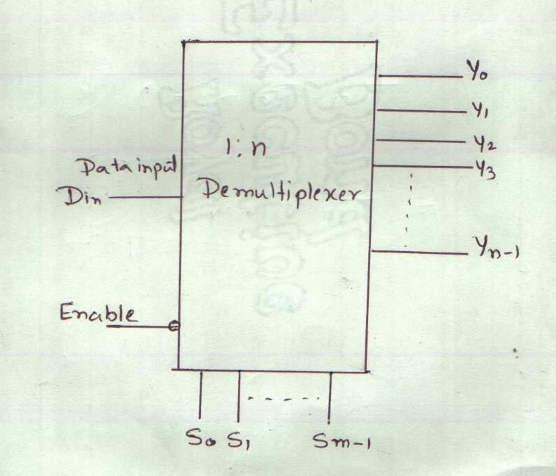 Demultiplexer: It is a combinational logic circuit which has only one input, n outputs and m select lines ii)