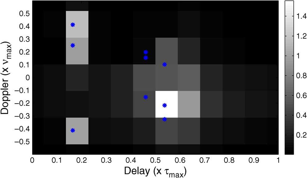 2556 IEEE TRANSACTIONS ON SIGNAL PROCESSING, VOL. 59, NO. 6, JUNE 2011 Fig. 3. Quantized representation of nine targets (represented by 3) in the delay- Doppler space with = 10 s and = 10 khz.