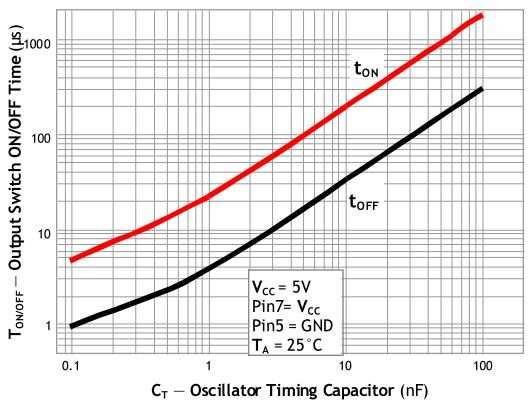 Electrical Characteristics Curve Fig 1.