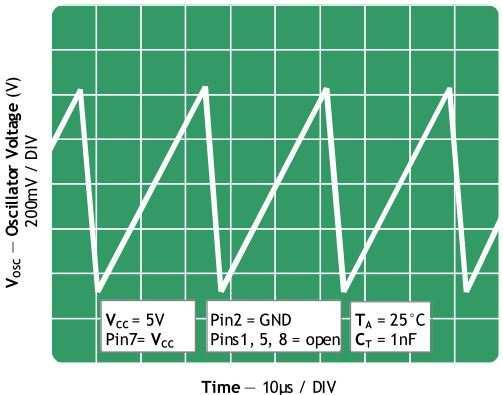 Oscillator Timing Capacitor Fig 2.
