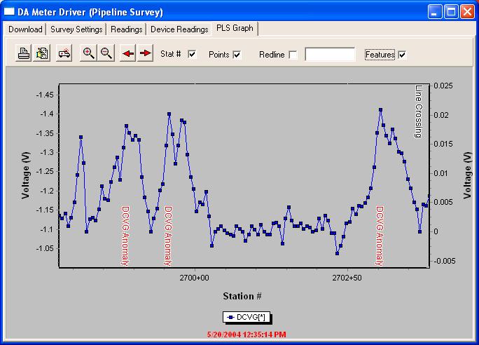 Finally, by clicking on the PLS (pipeline survey) Graph tab, the window shown below is displayed. The above window shows a graphical representation of the DCVG survey data for our example survey.