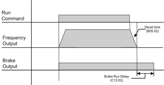 Decel with Timer (B03.03 = 04) Figure 5-8: B03.