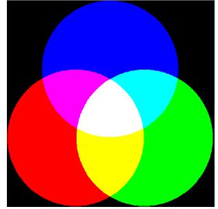 4 Color PROCESS Printing - CMYK Red, Green and Blue (RGB) are the primary colors of light as perceived by the human eye.
