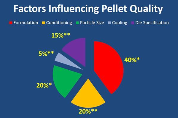 Pellet die selection When purchase a pellet die, the following characteristics of pellet dies should be considered: Raw materials of the pellet dies, that s, the metals; Die compression, i.e.,