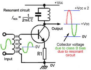 1, there is no standing bias current (the quiescent current is zero) and therefore the transistor conducts for only half of each cycle of the signal waveform.