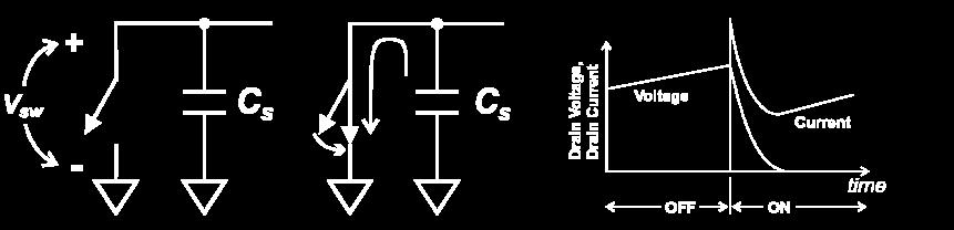 Switch Losses When a switch is closed across a capacitor, an impulse of current flows through the switch to discharge the capacitor.