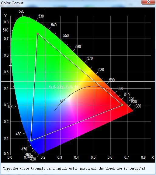 4 Full-Screen Calibration Figure 4-10 Measuring and Target Color Gamut in CIE 1931 Color Diagram The white triangle in the image is corresponding to measuring color gamut, the black triangle is