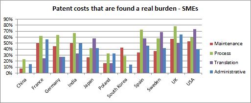 Type of costs that are found a real burden