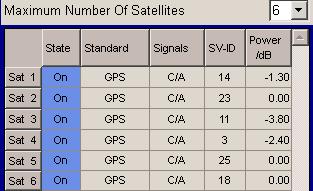 GNSS Receiver Testing SOUR:BB:GPS:TRIG:EXEC This command actually starts the GNSS signal.