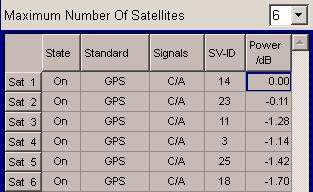 SOUR:BB:GPS:POW:MODE AUTO The displayed power offsets in the satellite configuration table correspond to the values at the start of the simulation.
