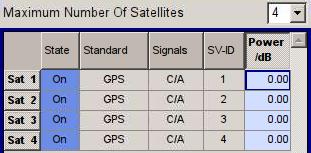 GNSS Receiver Testing Since receivers can have sensitivity levels as low as 160 dbm, extremely low signal levels have to be generated with high level accuracy.