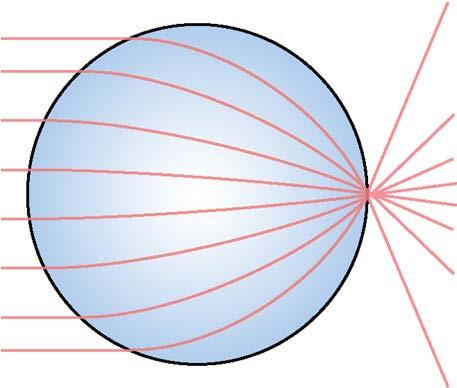 Such lens was mathemateically conceived during the 2nd world war by R. K. Luneberg, (see: R. K. Luneberg, Mathematical Theory of Optics (Brown University, Providence, Rhode Island, 1944), pp. 189 213.