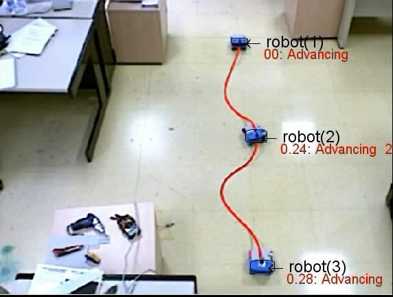 Experiments on Robotic Multi-Agent System for Hose Deployment and Transportation 7 Figure 1e: Second segment raises again above 0.30 (c 2 = 0.