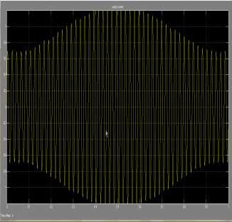 01% and for 300Hz, the total harmonic distortion is 0.63%. its shows in figure 5. Fig.13. simulation result for Output current Fig.12.