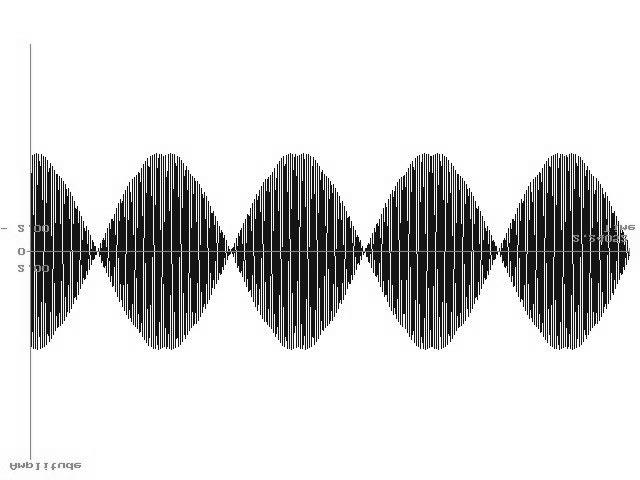 Beats & Modulation effects Another excellent application for time waveform is the observation of beat frequencies and modulation effects. Often these phenomena are audible.