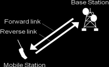 Duplex Methods of Radio Links In case of Time Division Duplex, the forward link frequency is same as the reverse link frequency.
