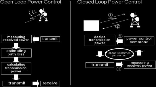 If it attempts to transmit high power to ensure contact, then it can introduce too much interference.