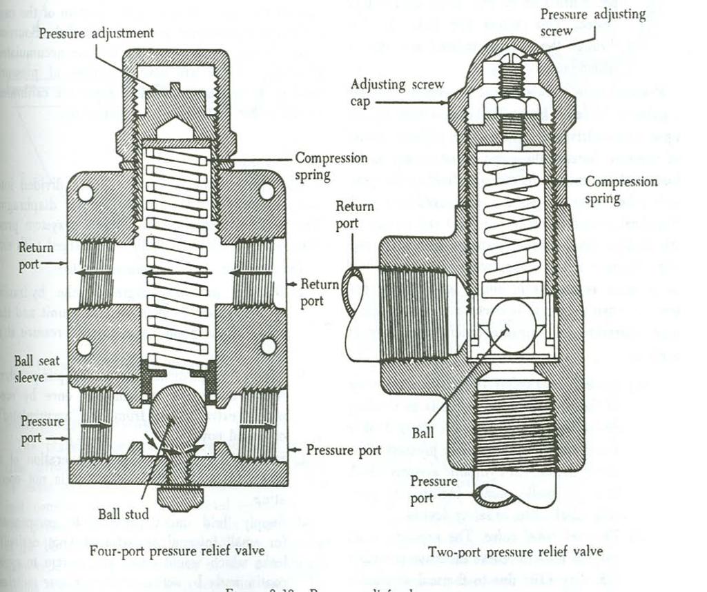 Assembly Drawing Shows how parts from detail drawings are assembled to form a