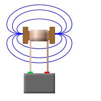 EM Theory (2) Electromagnetism The term electromagnetism is defined as the production of a magnetic field by current flowing in a conductor.