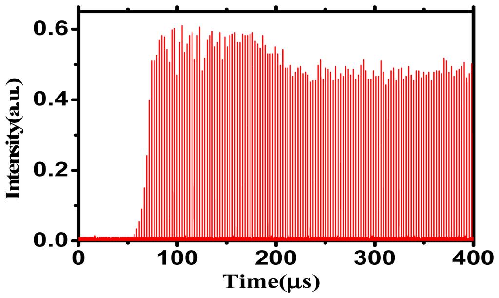 Fig. 5. Transient pulse evolution of the mode locked Raman fiber laser from establishment to steady state. Fig. 6. 80th order harmonic mode locking at a pump power of 3.2 W.